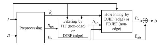 components